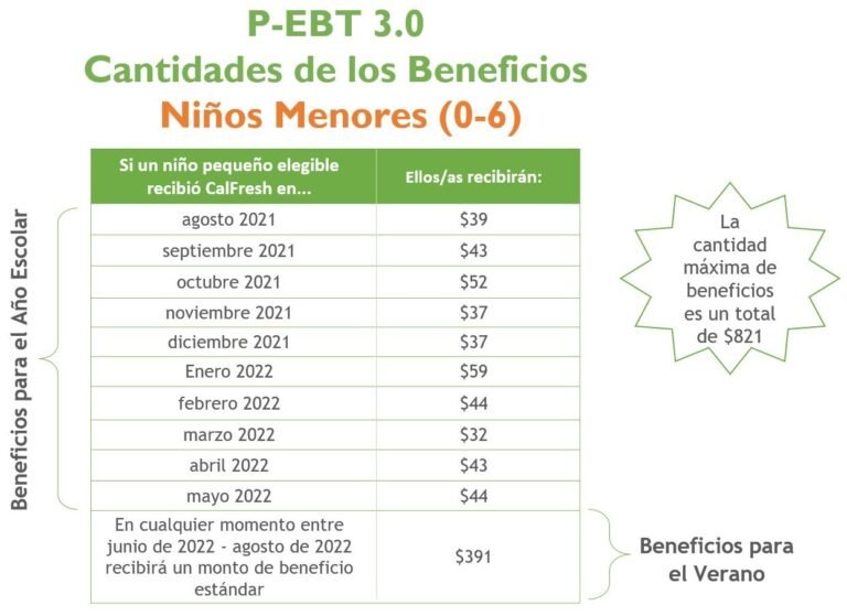 benefits-of-pandemic-ebt-p-ebt-for-school-age-children