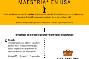 Estudiar una Maestría en Estados Unidos: Requisitos, Información y Costos